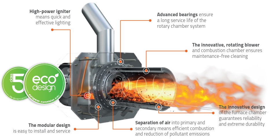KIPI VENTURA Pelletburner